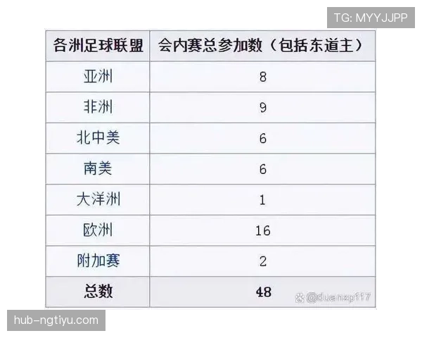 2026世界杯48队12小组赛制规则怎么划分和晋级