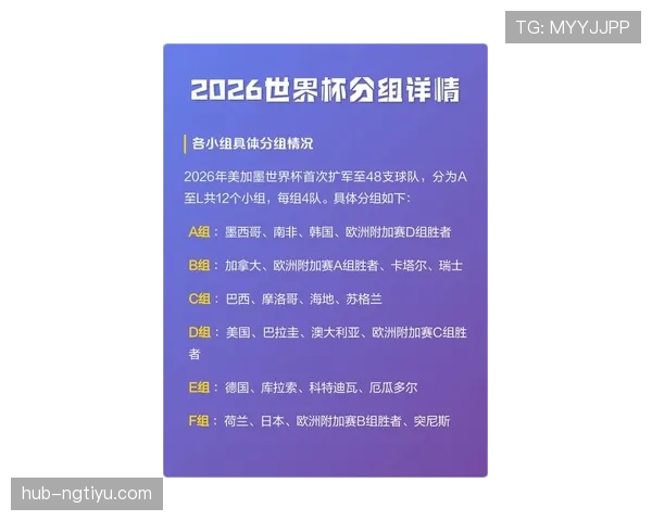 2026世界杯扩军后弱队机会更多吗