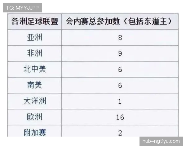 2026世界杯三国联合举办最受益的是哪个国家