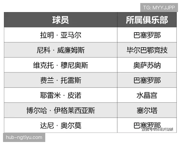 2026世界杯席位排序怎么算