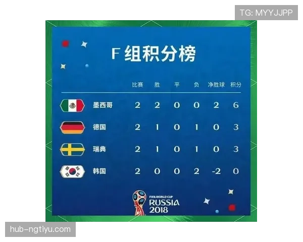 世界杯G组赛前出线概率预测