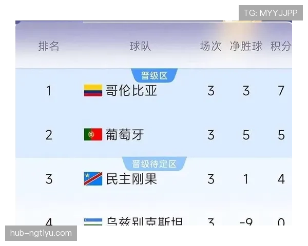 世界杯小组赛末轮结果:晋级悬念全部揭晓 世界杯小组赛末轮结果:晋级悬念全部揭晓